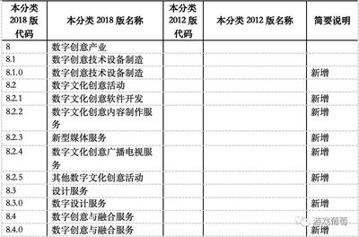 游戏数字内容服务入选战略性新兴产业 数字内容制作服务的新机遇